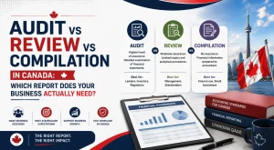 audit-vs-review-vs-compilation
