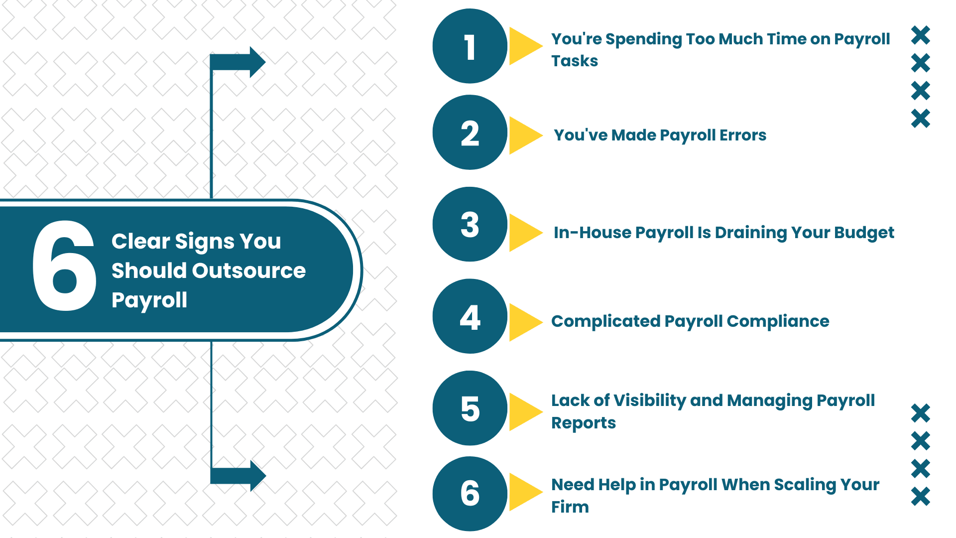 6_clear_signs_you_should_outsource_payroll