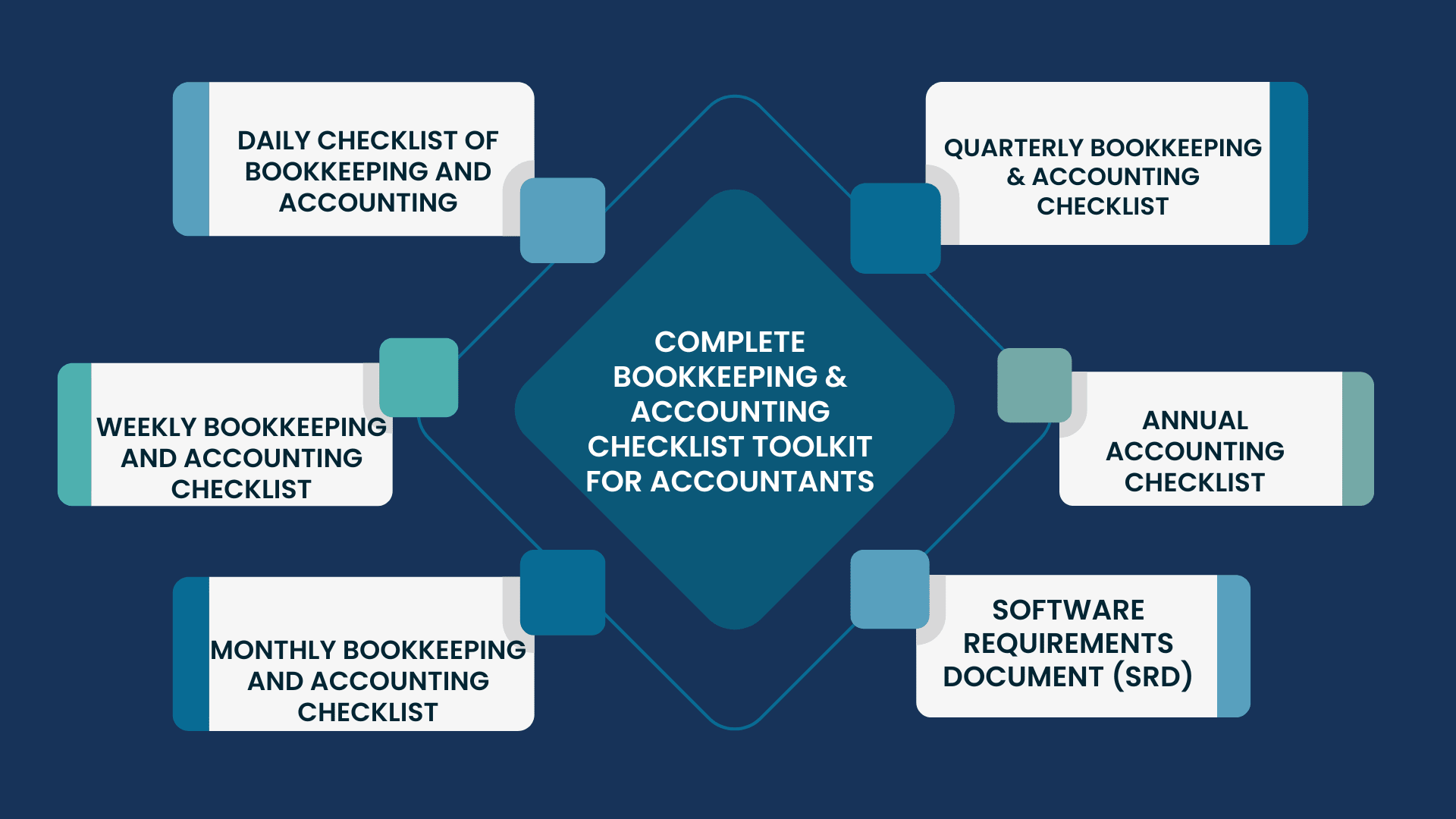 Accounting Checklist Toolkit for Accountants