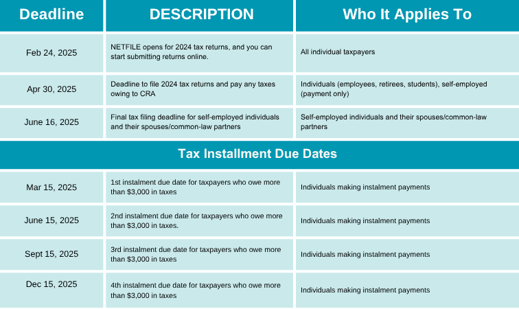 Deadline_Tax_Installment_Due_Dates