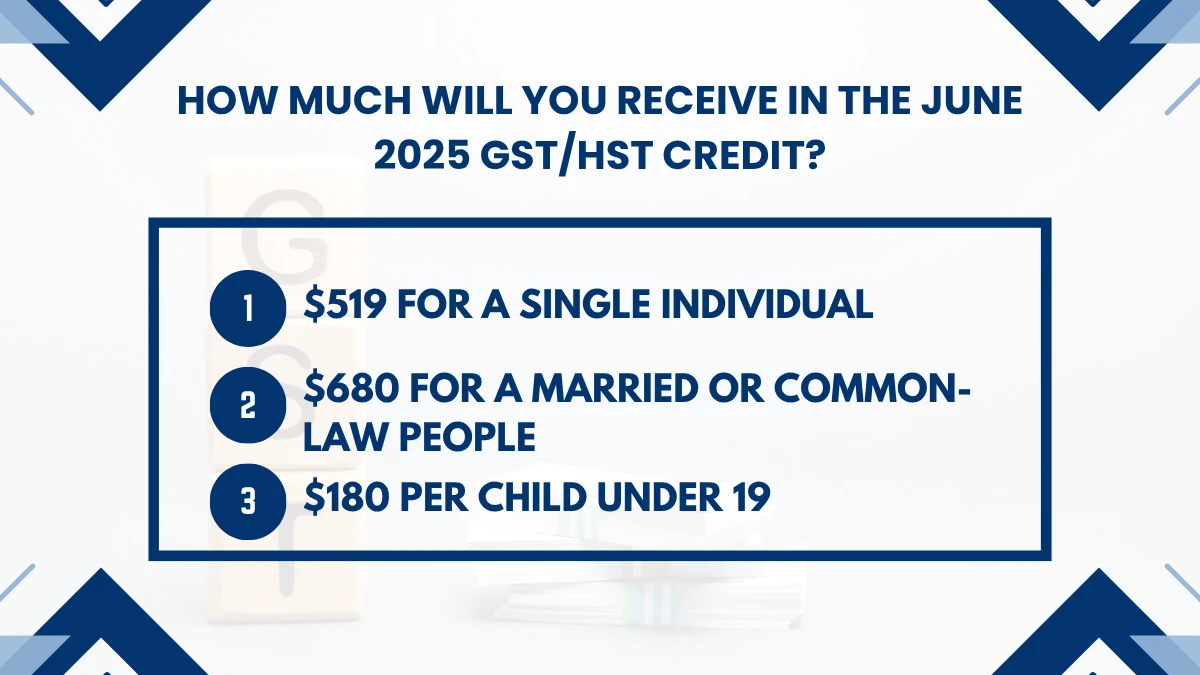 GST/HST Credit June 2025: CRA Payment Dates & Eligibility Guide