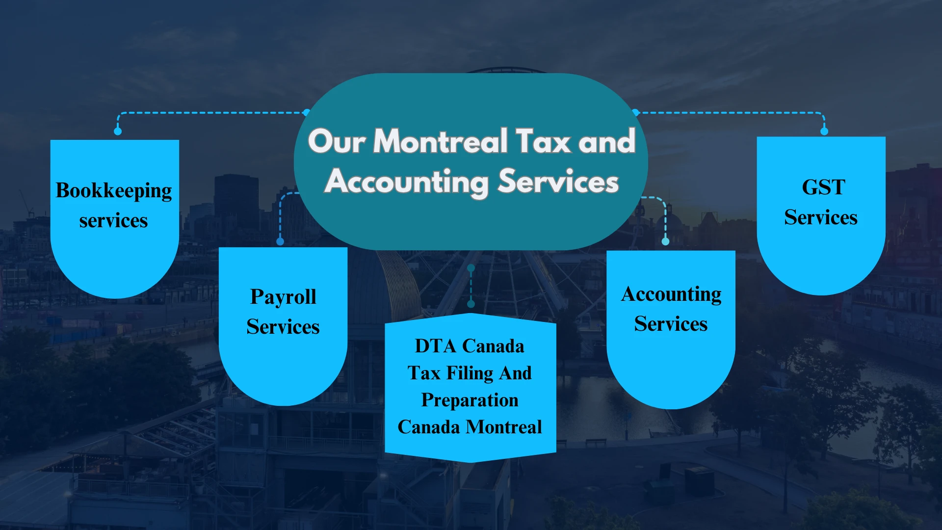 Our Montreal Tax and Accounting Services