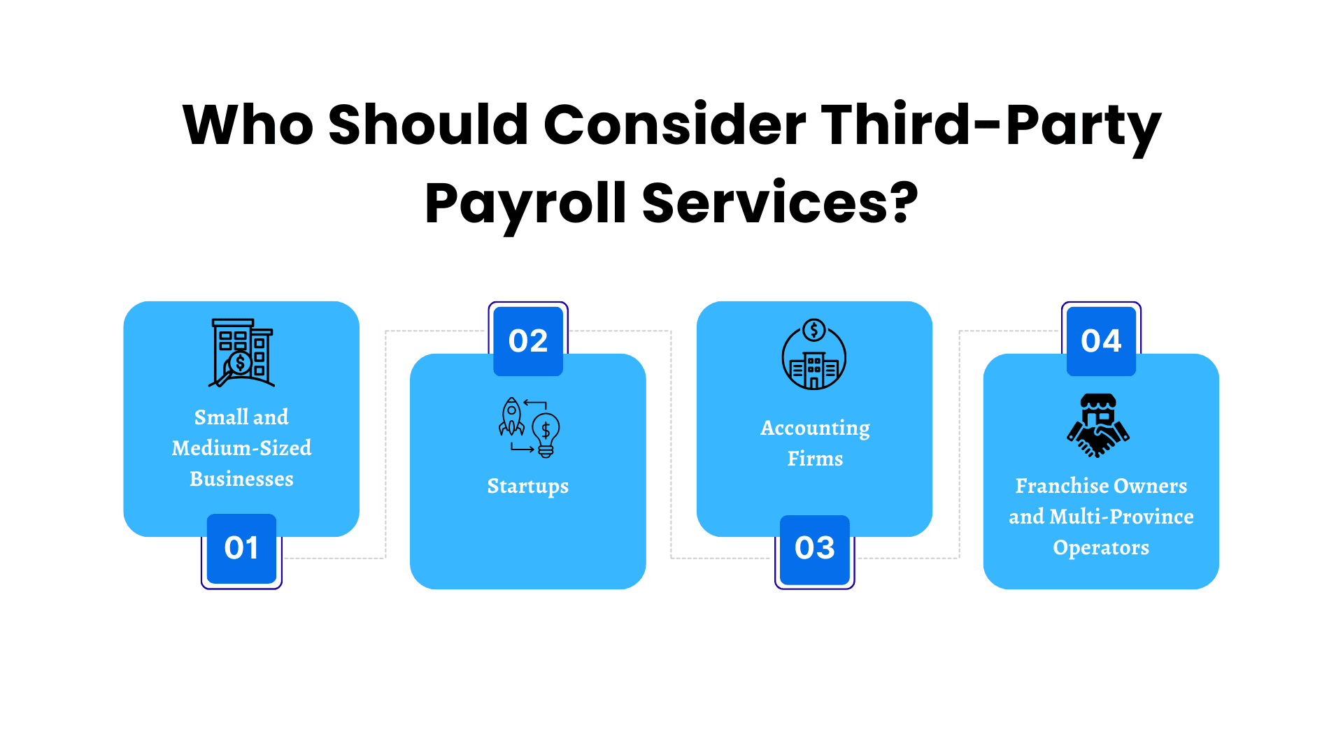 Who_Should Consider_Third-Party_Payroll_Services