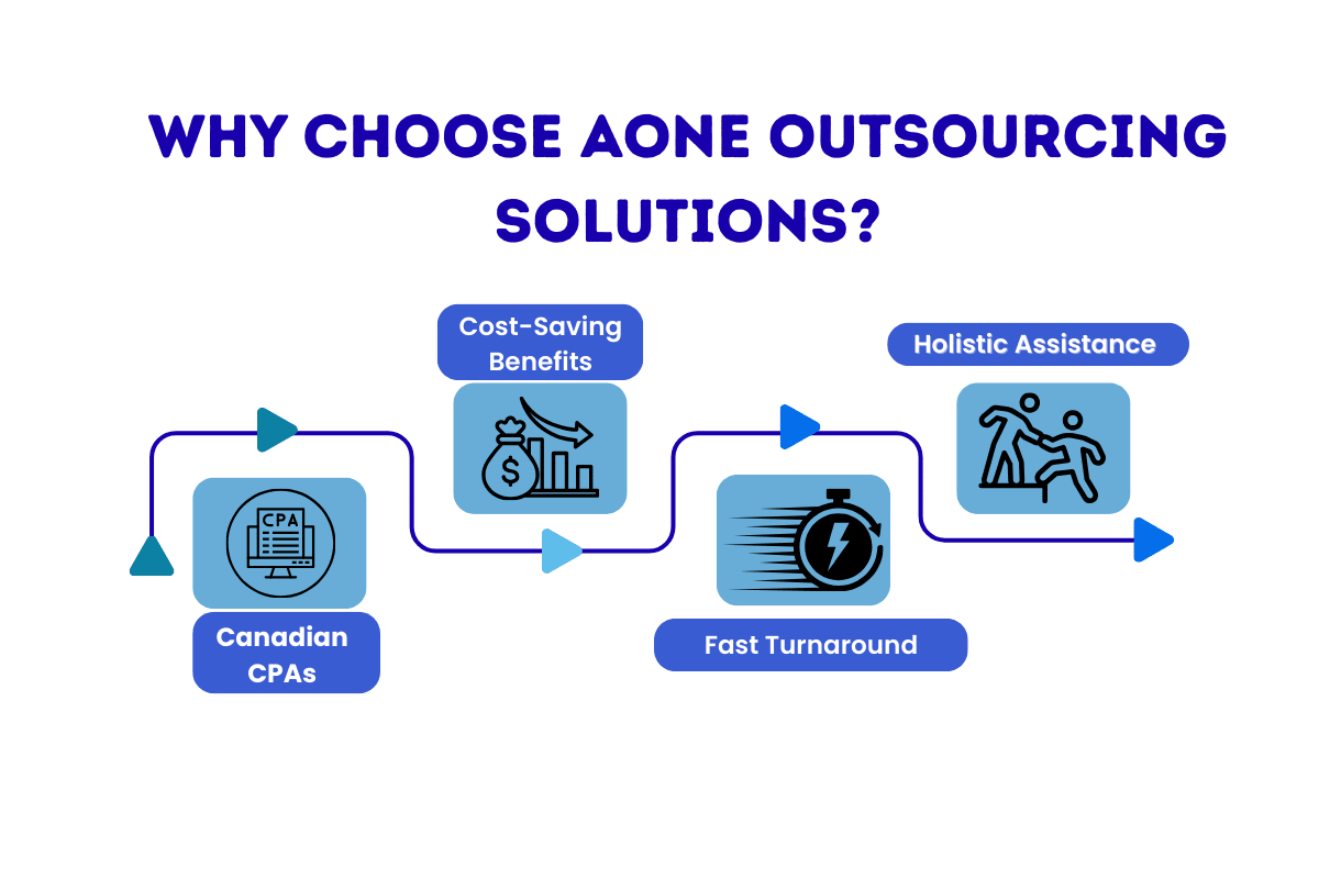 Why Choose Aone Outsourcing Solutions