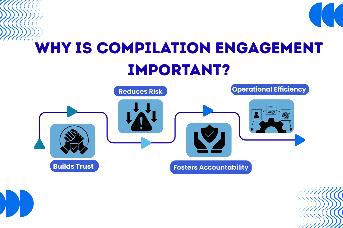 Why_Is _compilation_Engagement_Important