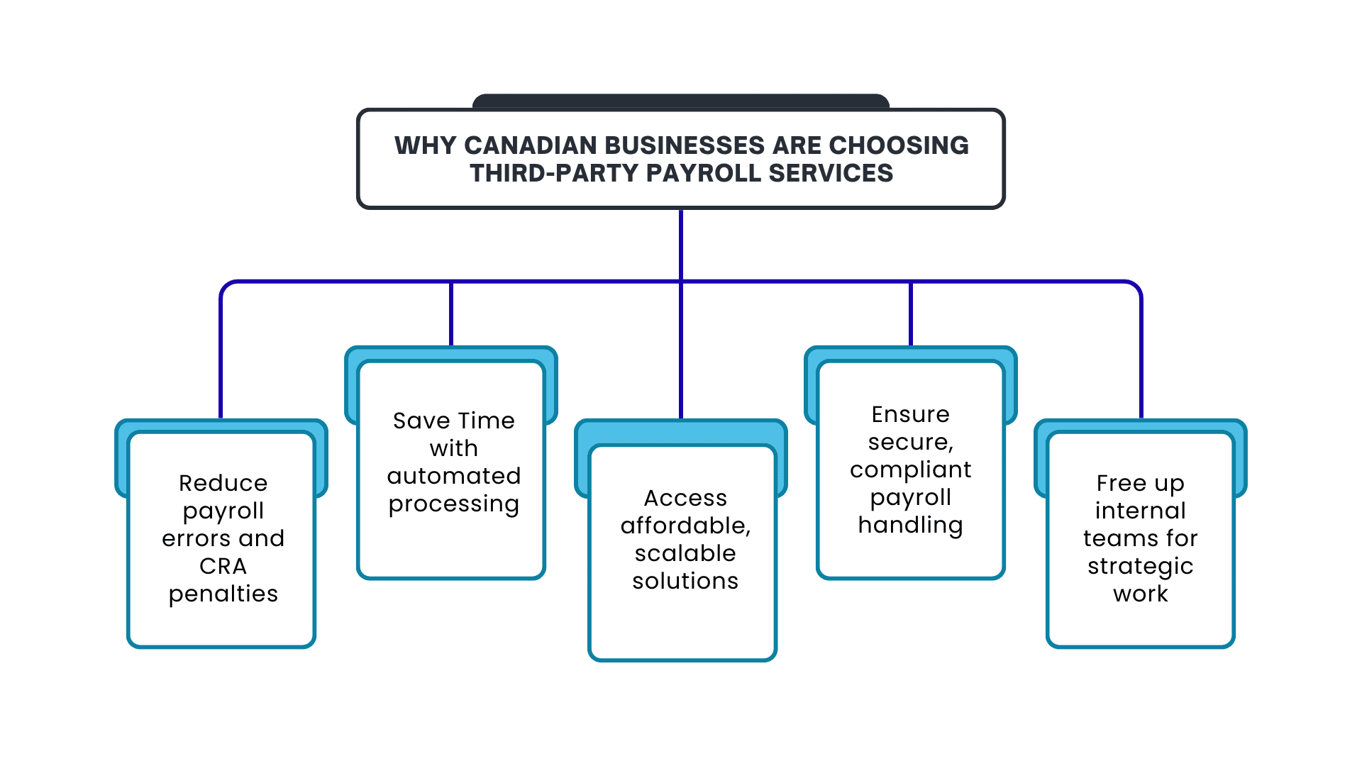 Why_canadian_businesses_are_choosing_third-party_payroll_services