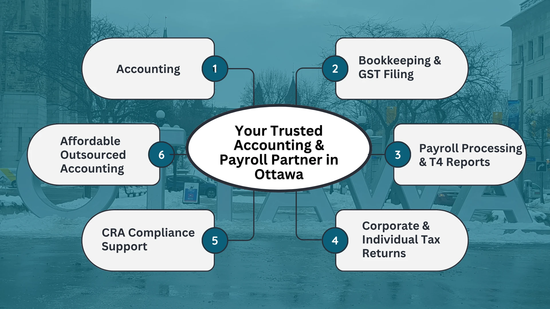 Your_Trusted_Accounting_&_Payroll_Partner_in_Ottawa