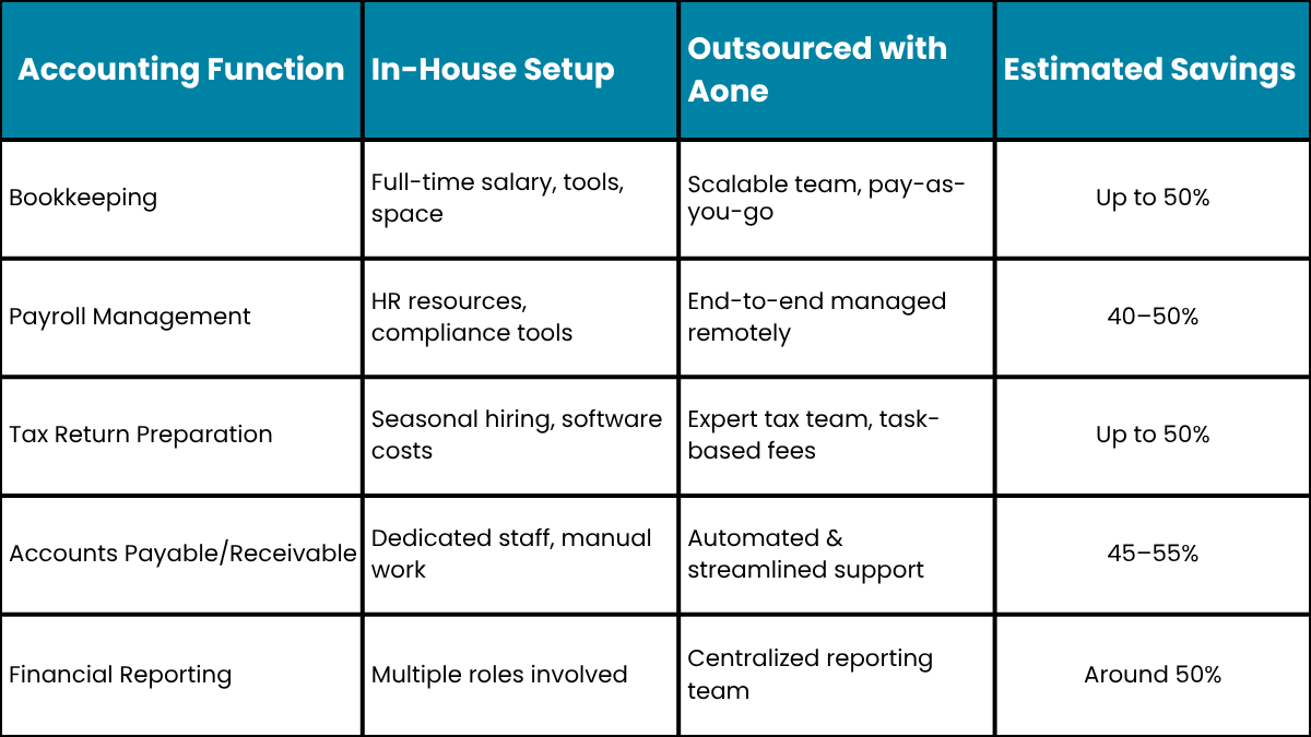 accounting_funtions
